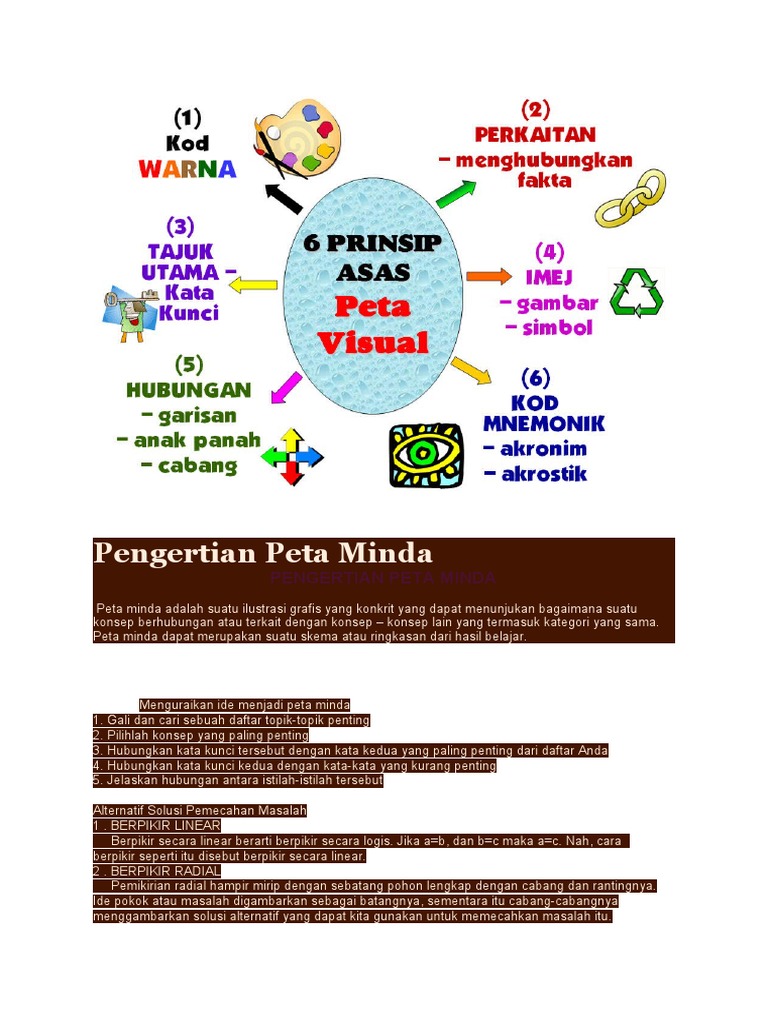 Pengertian dan Cara Membuat Peta Minda | PDF