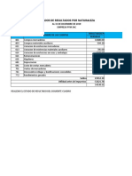 Trabajo Practico Estado de Resultados