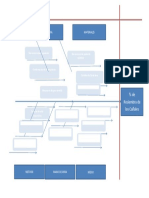 Fishbone Diagram