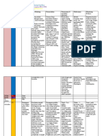 F6 Pengobatan Dasar: F5 Pencegahan PM & PTM