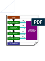 Significant Aspect Flowchart