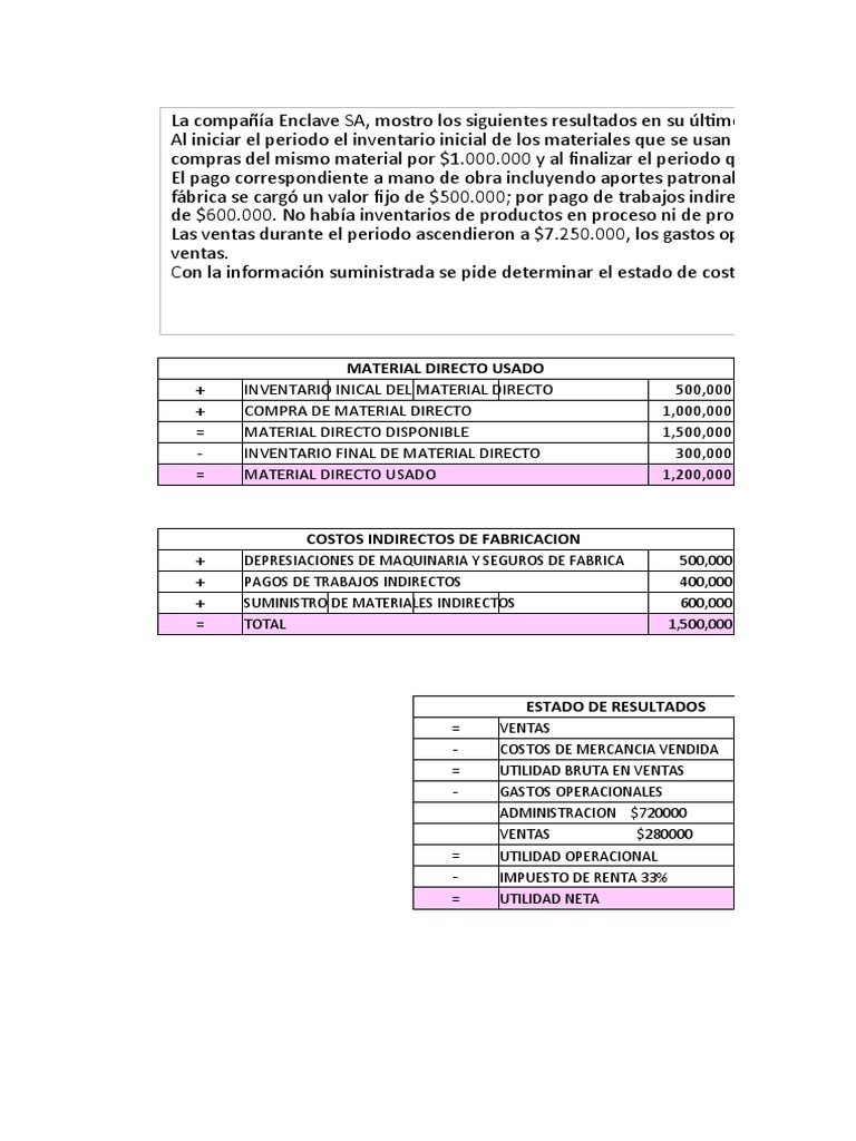 Análisis de Costos y Resultados Financieros | PDF | Inventario | Estado ...