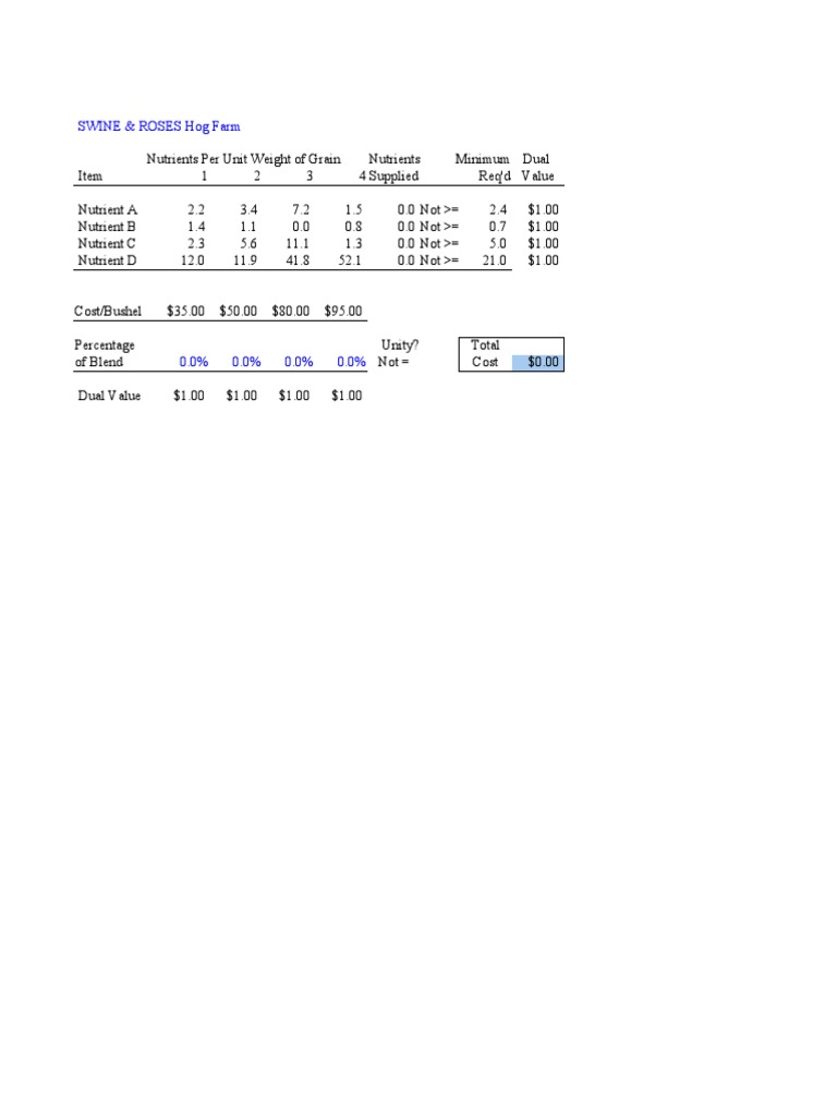 Nutrient Analysis for Hog Feed | PDF