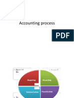 Trial Balance ILLUSTRATION PDF