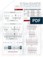 Ibwave Wireless Standards 5GHz PDF