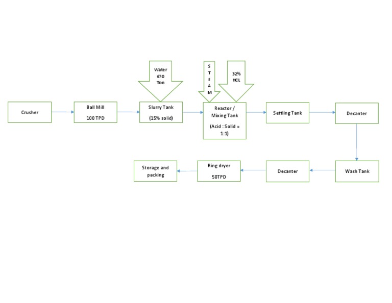 Simple PFD for Water Processing System | PDF