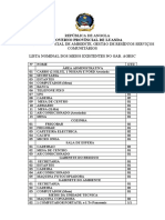 Lista de equipamentos do Gabinete Provincial de Ambiente de Luanda