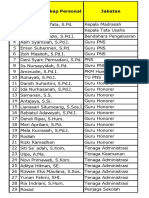 PERSONALIA MTSN 7 PANDEGLANG 2020-2021