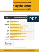 Washing Machine Cycle Time Chart PDF