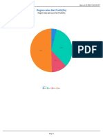 Net Profit Analysis Dashboard