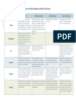 AppendixC_NutrientChart.pdf