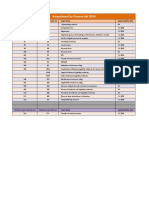 Amendment by Finance Act 2019