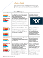 Key Performance Indicators (Kpis) : Winning Model and Targeted Portfolio