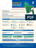 COVID19 Response Coverage Report - 03/09/2020