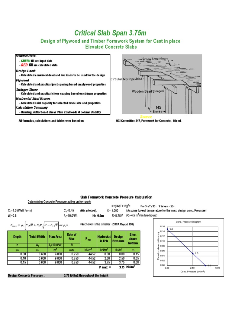 Slab Formwork Calculation PDF Bending Plywood