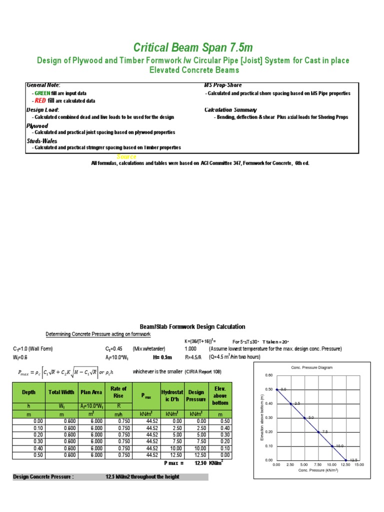 Beam Formwork Calculation PDF Plywood Beam (Structure)