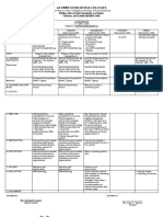 2nd Sem. WK 4