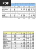 Maintenance of Traffic: Phase I Phase Ii Phase Iii Project Total