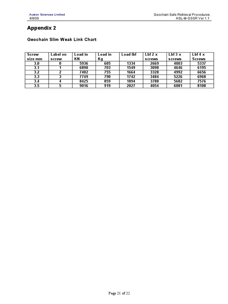 Geochain Retrieval Load Specifications | PDF | Computers