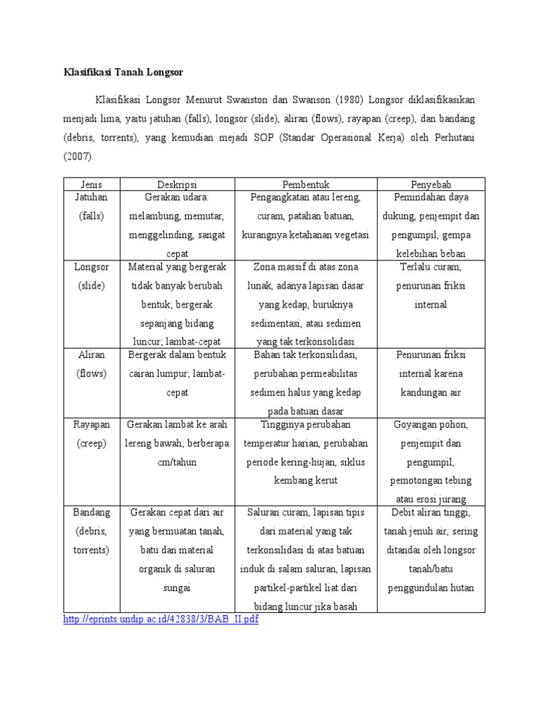 Klasifikasi Tanah Longsor Pdf