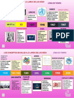 Linea de Tiempo Sobre El Concepto de Salud