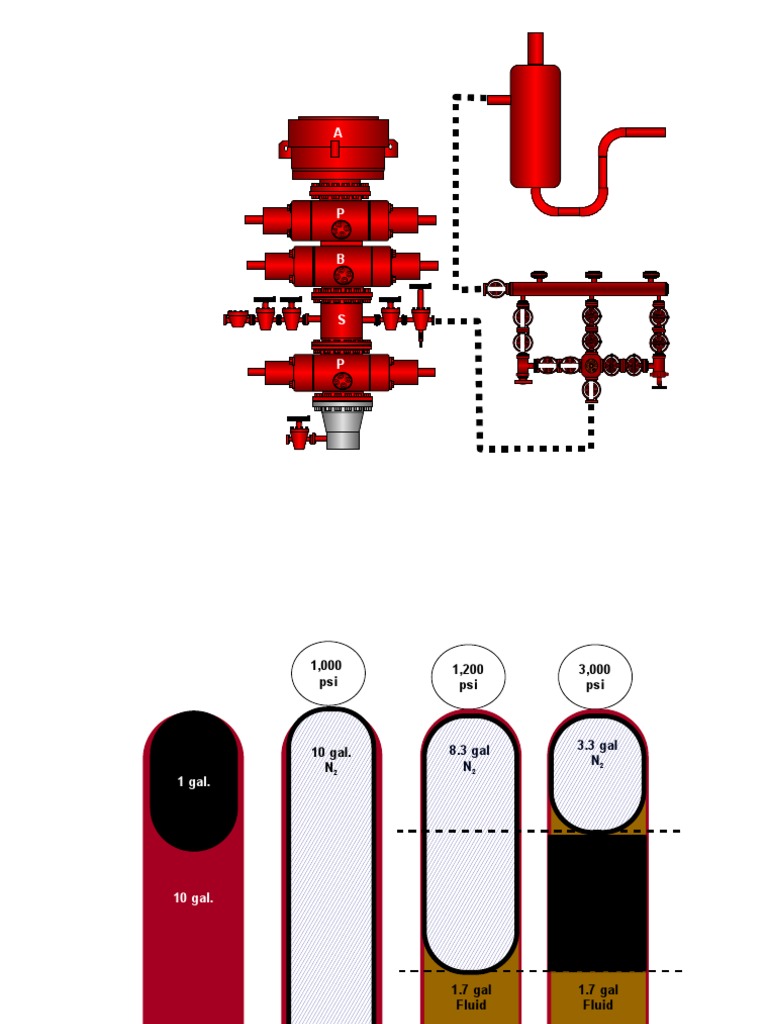 BOP Pressure Dynamics and Assembly Guide | PDF | Pressure | Chemical ...