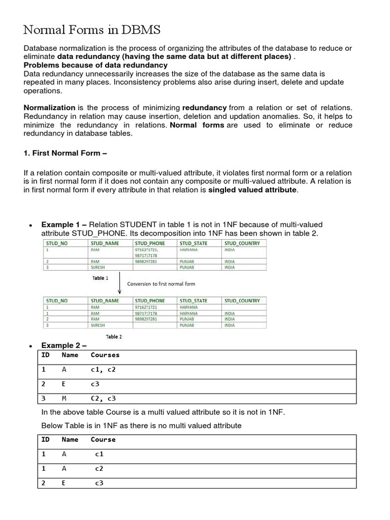 Normal Forms in DBMS PDF | PDF | Data Management | Computer Data