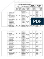 SCIENCE 4 - 6 Inventory