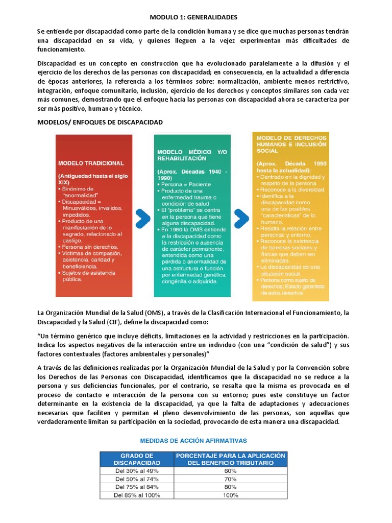 Modelos y tipos de discapacidad | PDF | Invalidez | Conceptos psicologicos