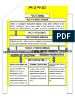 Mapa de Procesos Empresa de Transporte