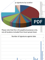 Graphical Representations of Petition