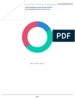 Gross Profit Analysis Dashboard