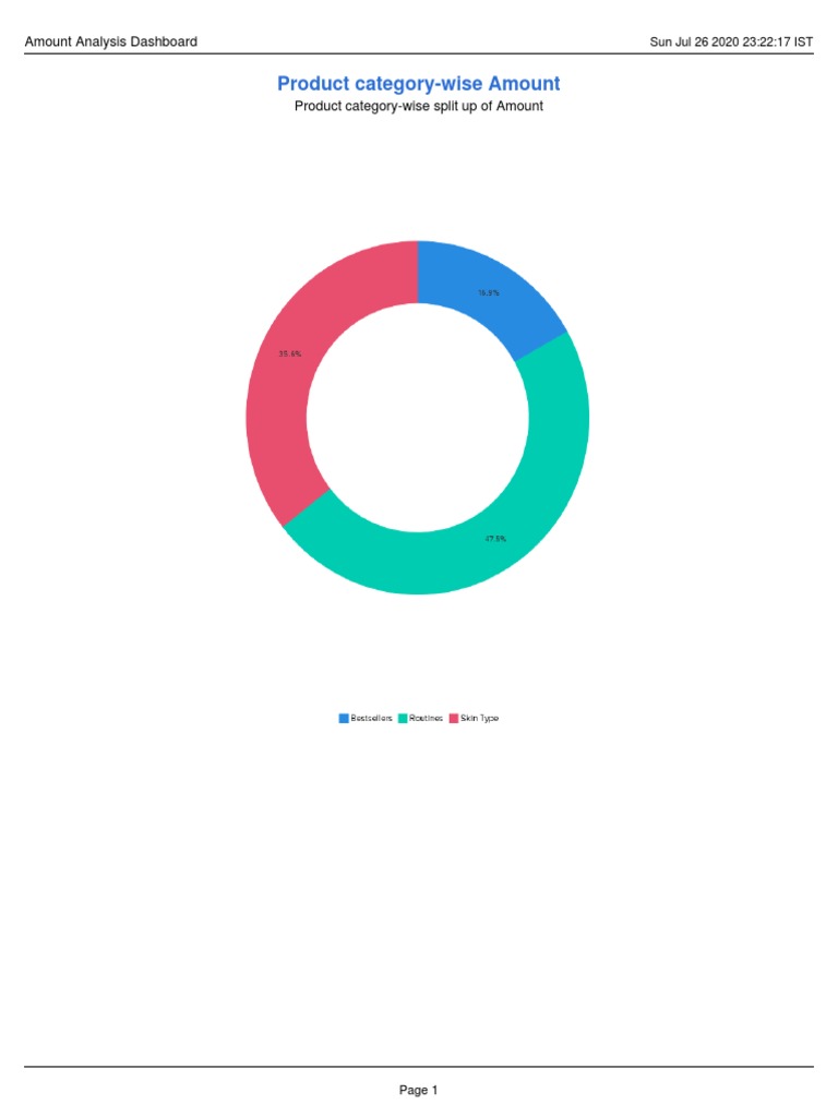Amount Analysis Dashboard | PDF | Business