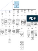 Escalas de Representación en Arquitectura PDF