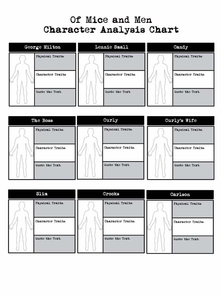 OMM Character Analysis Chart | PDF