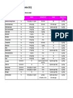 SLP - Unilever Nutrition Criteria November 2013 - tcm1255 414409 - en