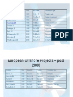 Wind Offshore PDF