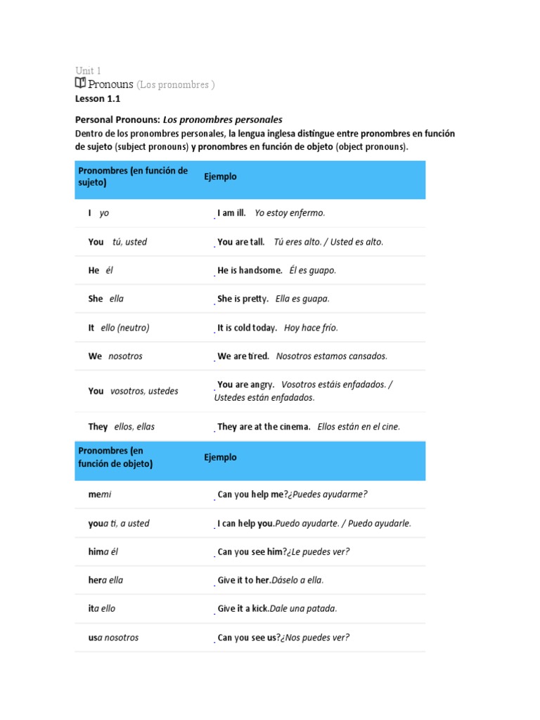 Curso Inglés Nivel Básico | PDF | Asunto (gramática) | Verbo