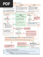 Personal Jurisdiction Flowchart