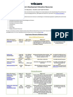 trocaires_development_education_resource_reference_sheet_2020