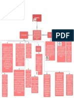 Mapa Conceptual de Netiquetas PDF
