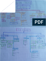 Mapa conceptual