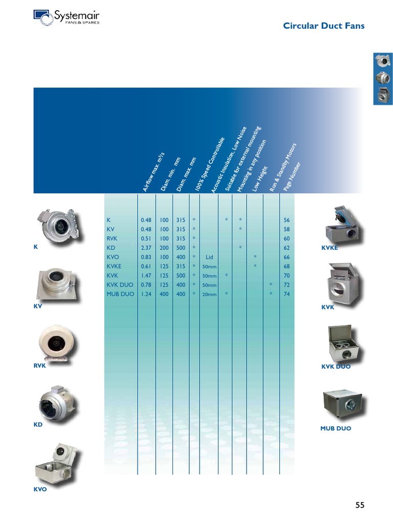 Section 2 Circ Duct Fans PDF | PDF | Electric Motor | Transformer