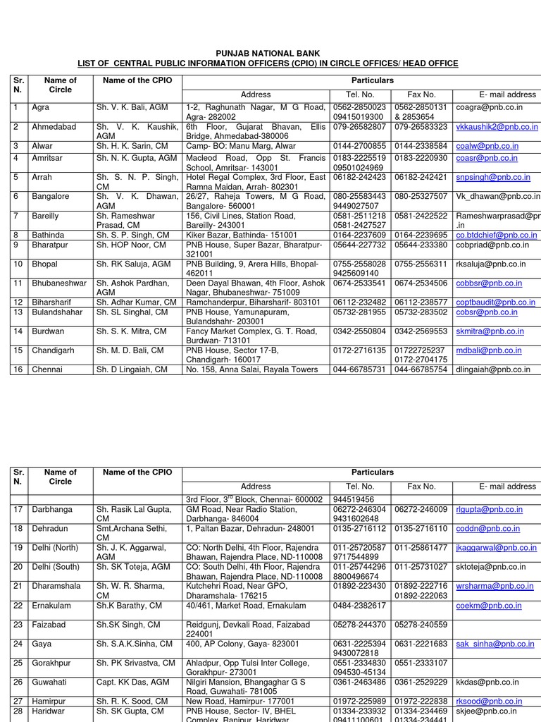 Punjab National Bank List PDF