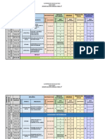 Dosificación de contenidos 3° a 6°