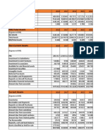 Debt To Equity Ratio