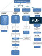 El Cuerpo Humano Mapa Conceptual