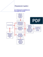 Planejamento Logístico Estrategico