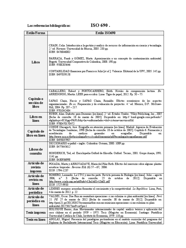Referencias según ISO 690 | PDF | Estilo apa | Educación avanzada