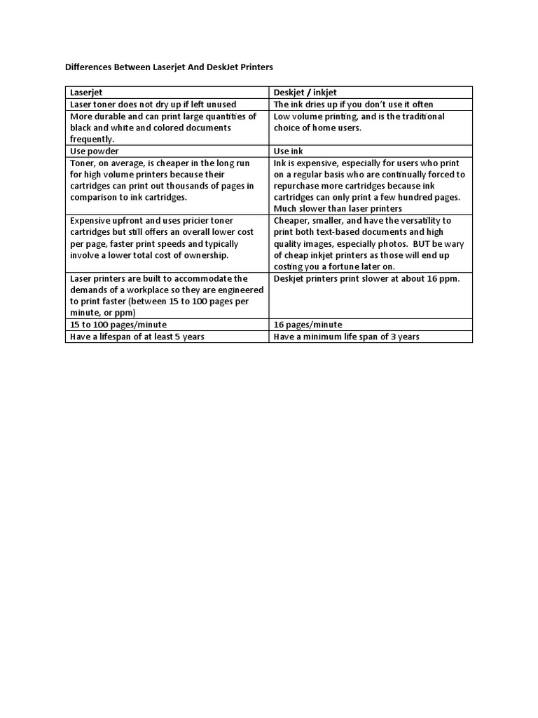 Differences Between Laserjet and DeskJet Printers PDF